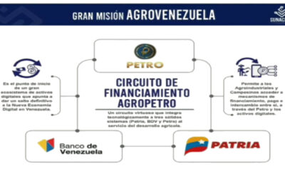 Gobierno Nacional impulsa circuito de financiamiento bajo el ecosistema Petro en la Gran Misión AgroVenezuela